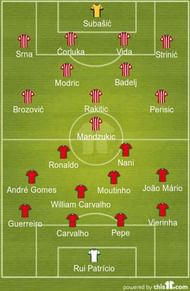 croatia vs portugal